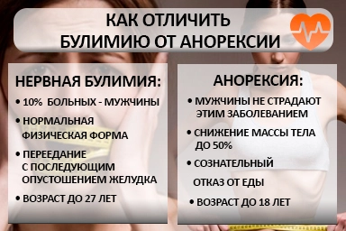 Лечение булимии в Калманке