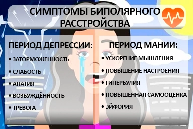 Лечение биполярного расстройства в Калманке