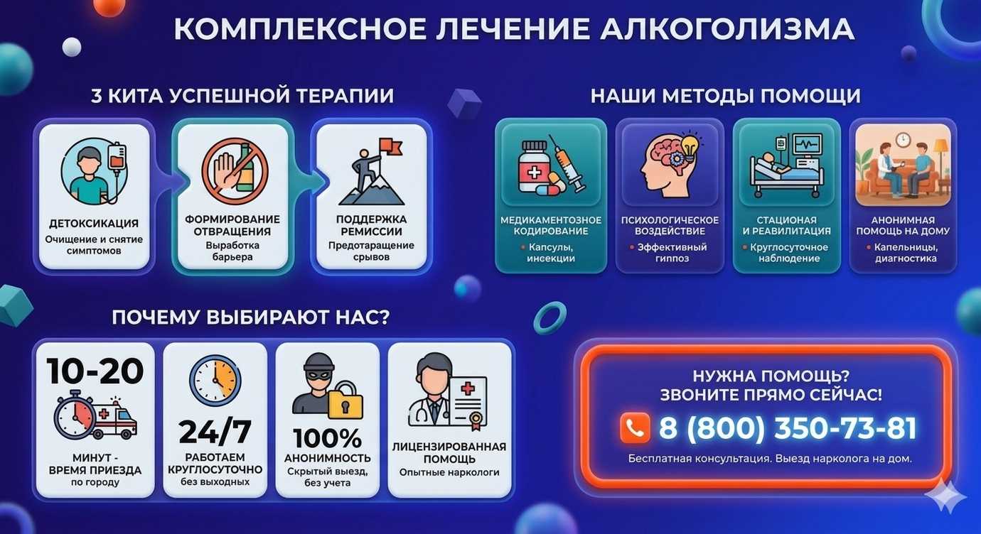 Инфографика о методах лечения алкоголизма в Калманке: детоксикация, кодирование и анонимная помощь на дому от клиники Похмельная служба.